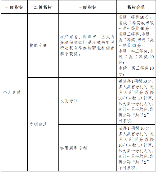 想要入深户的收好了！为你准备了2019年深圳积分入户积分表