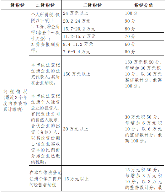 想要入深户的收好了！为你准备了2019年深圳积分入户积分表